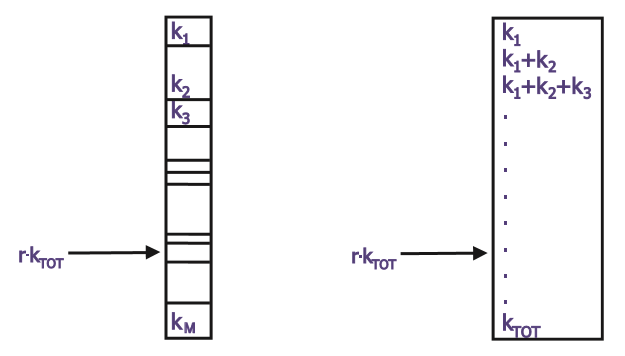 KMCLib中的CustomRateProcess